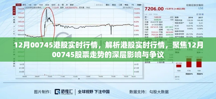 12月00745港股實(shí)時(shí)行情深度解析，股票走勢(shì)、影響與爭(zhēng)議關(guān)注焦點(diǎn)