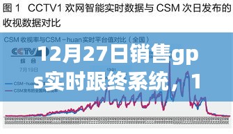 12月27日銷售GPS實(shí)時(shí)跟蹤系統(tǒng)，開啟智能定位新時(shí)代