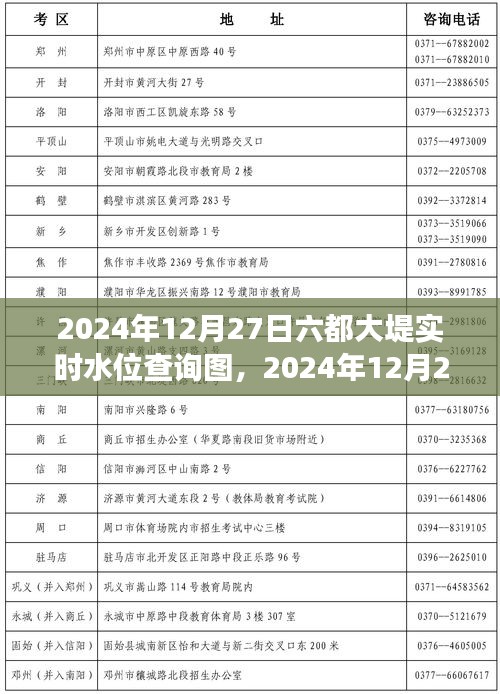 全面解讀，2024年12月27日六都大堤實時水位查詢圖特性、體驗、競品對比與用戶群體分析