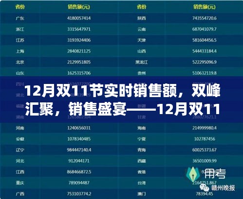 雙峰匯聚銷售盛宴，12月雙11節(jié)實時銷售額全面評測與解析
