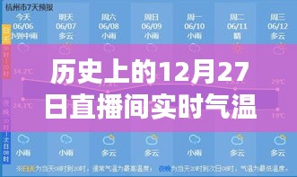 歷史上的12月27日直播間實時氣溫貼片使用指南，零基礎教程全攻略