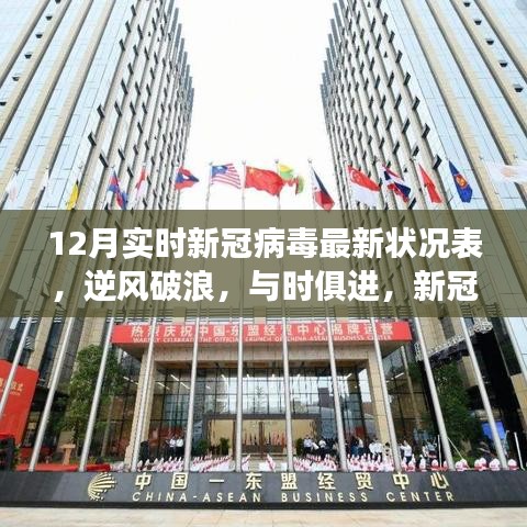 新冠病毒最新狀況下的勵志學(xué)習(xí)之旅，逆風(fēng)破浪，實時追蹤疫情進(jìn)展