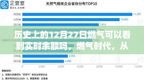 歷史上的燃?xì)鈺r(shí)代變遷，實(shí)時(shí)余額見證成長(zhǎng)的力量與自信時(shí)代開啟