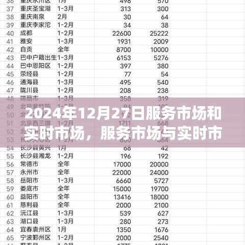 2024年12月27日，服務(wù)市場與實(shí)時(shí)市場的交融深度洞察與觀點(diǎn)碰撞