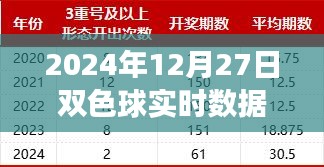 揭秘未來(lái)彩票新紀(jì)元，雙色球智能分析系統(tǒng)引領(lǐng)科技投注新篇章，實(shí)時(shí)數(shù)據(jù)統(tǒng)計(jì)冷熱預(yù)測(cè)未來(lái)走勢(shì)（2024年12月27日）