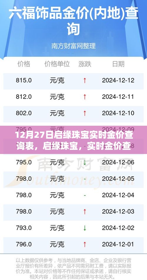 啟緣珠寶實(shí)時(shí)金價(jià)查詢表，科技之光照亮珠寶行業(yè)的未來新紀(jì)元