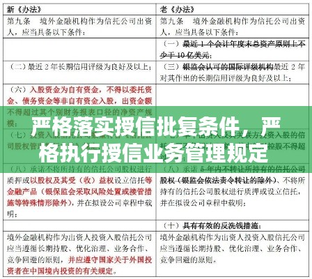 嚴(yán)格落實(shí)授信批復(fù)條件，嚴(yán)格執(zhí)行授信業(yè)務(wù)管理規(guī)定 