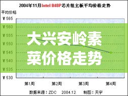 大興安嶺素菜價格走勢解析，最新行情報告！