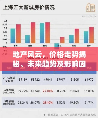 地產(chǎn)風(fēng)云，價(jià)格走勢(shì)揭秘、未來(lái)趨勢(shì)及影響因素展望
