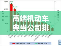 高端機動車典當公司排行榜，行業(yè)影響力與市場份額揭秘