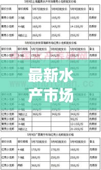 最新水產(chǎn)市場批發(fā)價格走勢解析