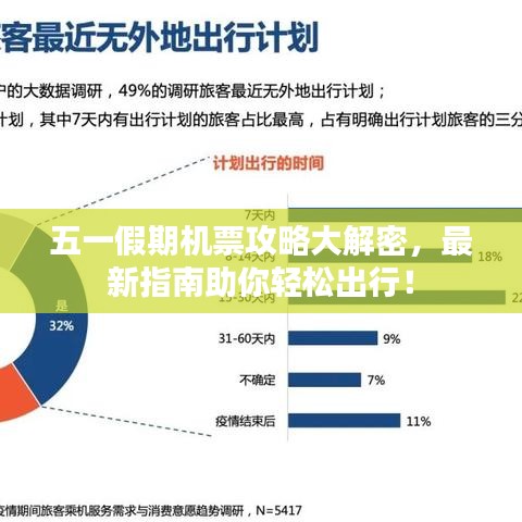 五一假期機(jī)票攻略大解密，最新指南助你輕松出行！