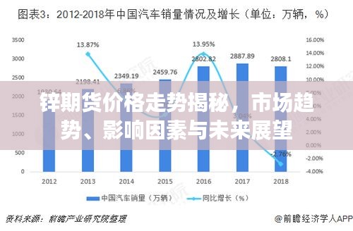 鋅期貨價格走勢揭秘，市場趨勢、影響因素與未來展望