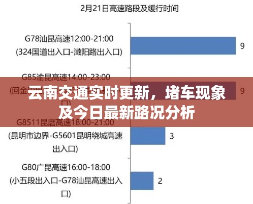 云南交通實(shí)時(shí)更新，堵車現(xiàn)象及今日最新路況分析