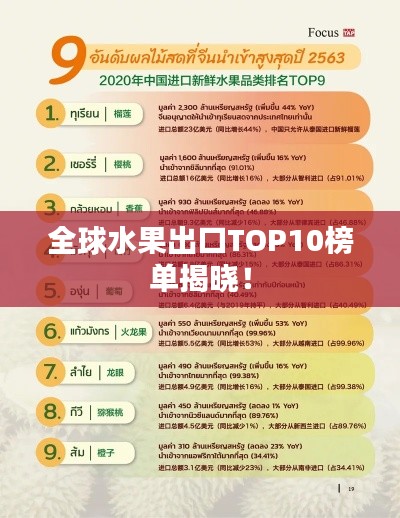 全球水果出口TOP10榜單揭曉！