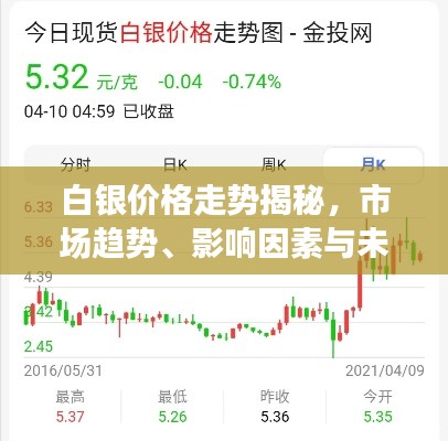 白銀價格走勢揭秘，市場趨勢、影響因素與未來展望分析