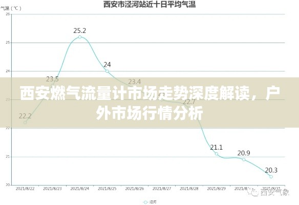 西安燃?xì)饬髁坑?jì)市場(chǎng)走勢(shì)深度解讀，戶(hù)外市場(chǎng)行情分析