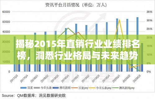 揭秘2015年直銷行業(yè)業(yè)績(jī)排名榜，洞悉行業(yè)格局與未來(lái)趨勢(shì)
