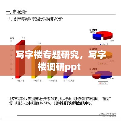 寫字樓專題研究，寫字樓調(diào)研ppt 