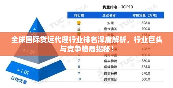 全球國(guó)際貨運(yùn)代理行業(yè)排名深度解析，行業(yè)巨頭與競(jìng)爭(zhēng)格局揭秘！