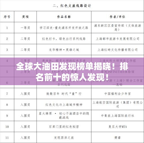 全球大油田發(fā)現(xiàn)榜單揭曉！排名前十的驚人發(fā)現(xiàn)！
