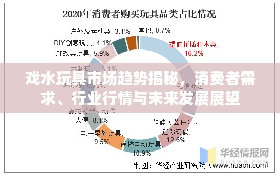 戲水玩具市場趨勢揭秘，消費者需求、行業(yè)行情與未來發(fā)展展望