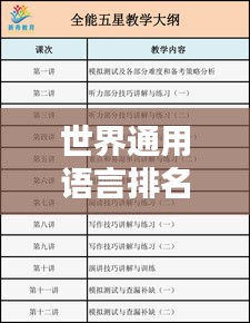 世界通用語(yǔ)言排名大揭秘，英語(yǔ)、漢語(yǔ)等語(yǔ)言地位如何？