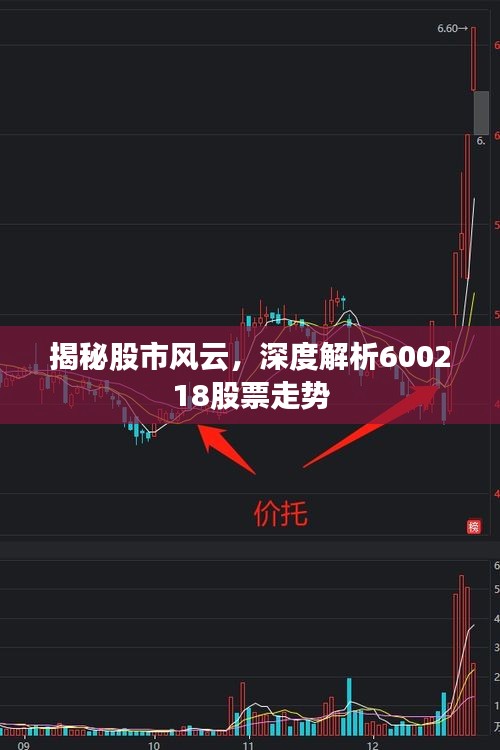 揭秘股市風(fēng)云，深度解析600218股票走勢(shì)