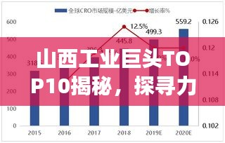 山西工業(yè)巨頭TOP10揭秘，探尋力量之源，解讀山西工業(yè)發(fā)展強(qiáng)勁動(dòng)力