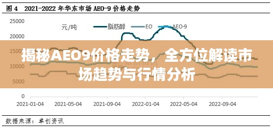 揭秘AEO9價(jià)格走勢(shì)，全方位解讀市場(chǎng)趨勢(shì)與行情分析