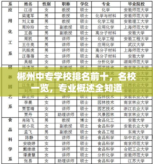 郴州中專學(xué)校排名前十，名校一覽，專業(yè)概述全知道