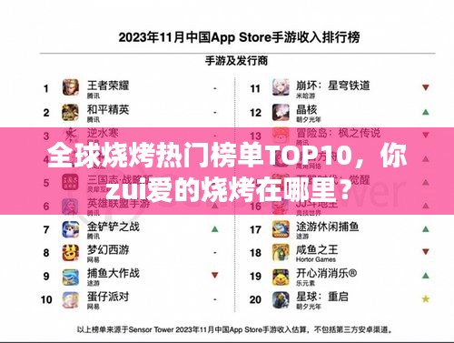 全球燒烤熱門榜單TOP10，你zui愛的燒烤在哪里？