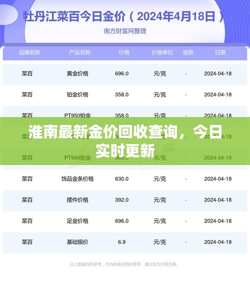 淮南最新金價(jià)回收查詢，今日實(shí)時(shí)更新