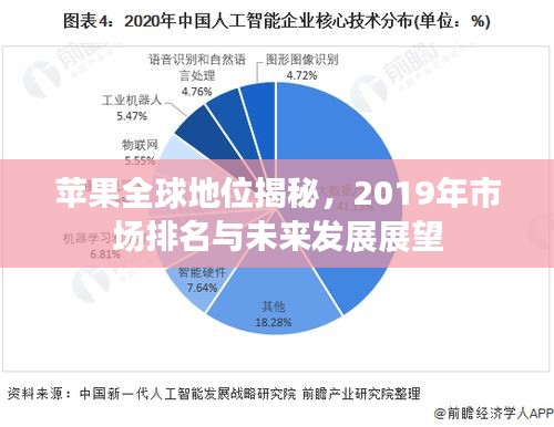蘋果全球地位揭秘，2019年市場(chǎng)排名與未來發(fā)展展望