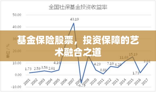 基金保險股票，投資保障的藝術融合之道