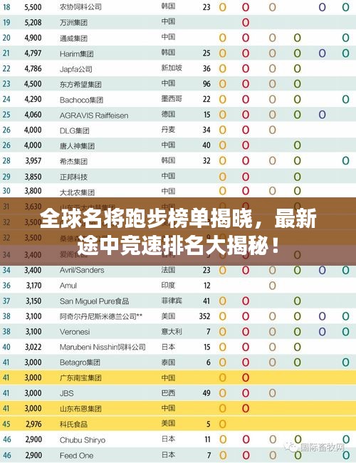 全球名將跑步榜單揭曉，最新途中競(jìng)速排名大揭秘！