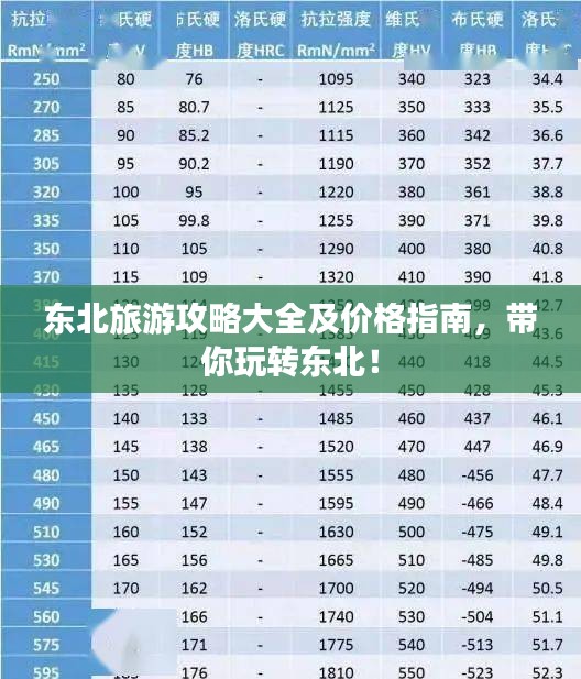 東北旅游攻略大全及價(jià)格指南，帶你玩轉(zhuǎn)東北！