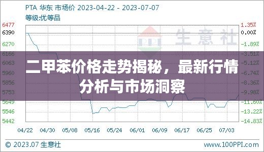 二甲苯價格走勢揭秘，最新行情分析與市場洞察