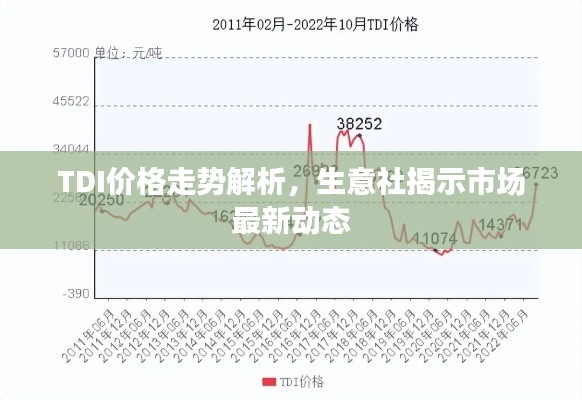 TDI價格走勢解析，生意社揭示市場最新動態(tài)