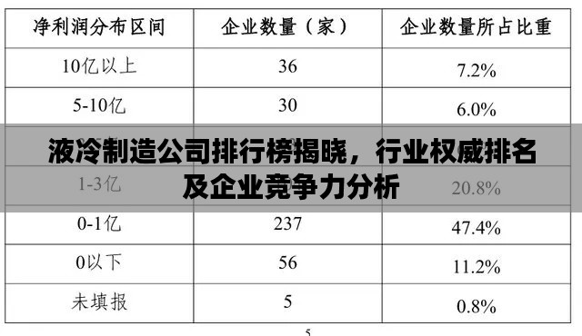 液冷制造公司排行榜揭曉，行業(yè)權(quán)威排名及企業(yè)競(jìng)爭(zhēng)力分析