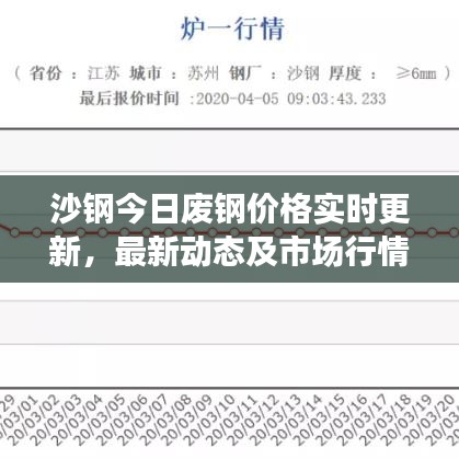 沙鋼今日廢鋼價格實時更新，最新動態(tài)及市場行情一網(wǎng)打盡