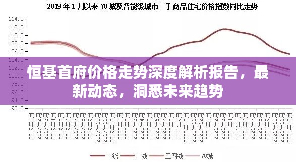 恒基首府價格走勢深度解析報告，最新動態(tài)，洞悉未來趨勢