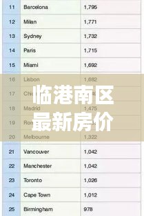 臨港南區(qū)最新房價動態(tài)，市場走勢分析，購房指南全解析