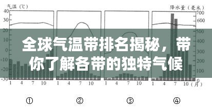 全球氣溫帶排名揭秘，帶你了解各帶的獨特氣候特點
