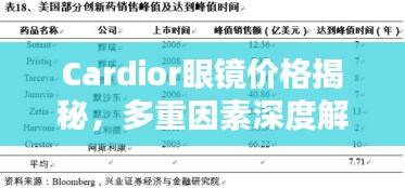 Cardior眼鏡價格揭秘，多重因素深度解析