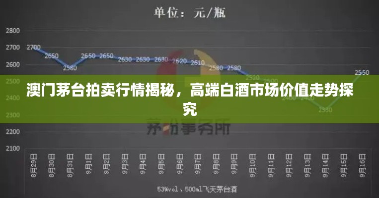 澳門茅臺(tái)拍賣行情揭秘，高端白酒市場(chǎng)價(jià)值走勢(shì)探究