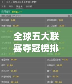 全球五大聯(lián)賽奪冠榜排名一覽，賽事榮耀榜單全解析！