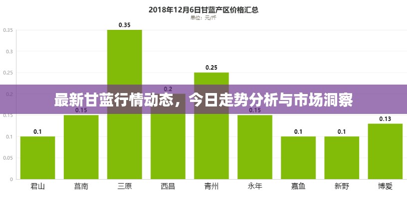 最新甘藍(lán)行情動(dòng)態(tài)，今日走勢(shì)分析與市場(chǎng)洞察