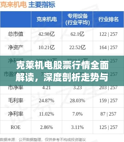 克萊機電股票行情全面解讀，深度剖析走勢與機遇