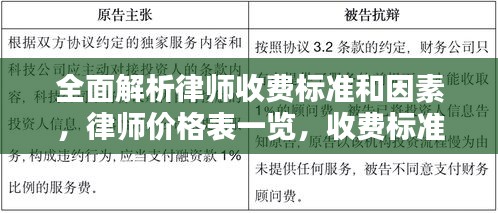 全面解析律師收費標準和因素，律師價格表一覽，收費標準大揭秘！